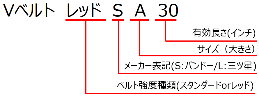 vベルトl違い 安い